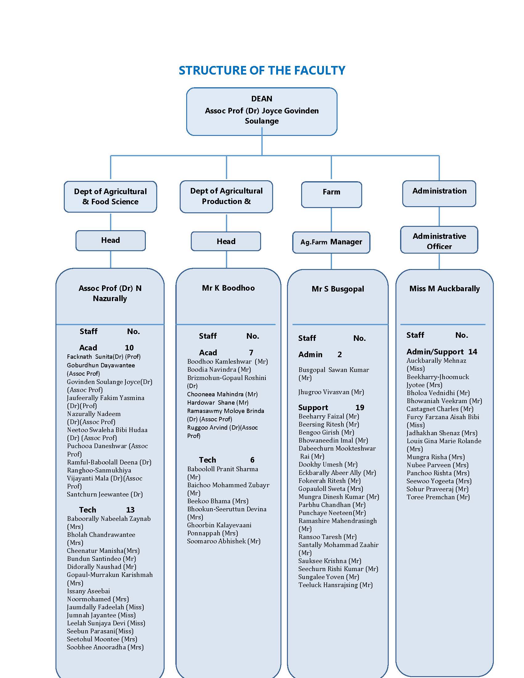 Facultystructure