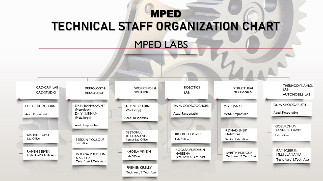 MPED TECH ORGANIZATIONAL chart5 final 