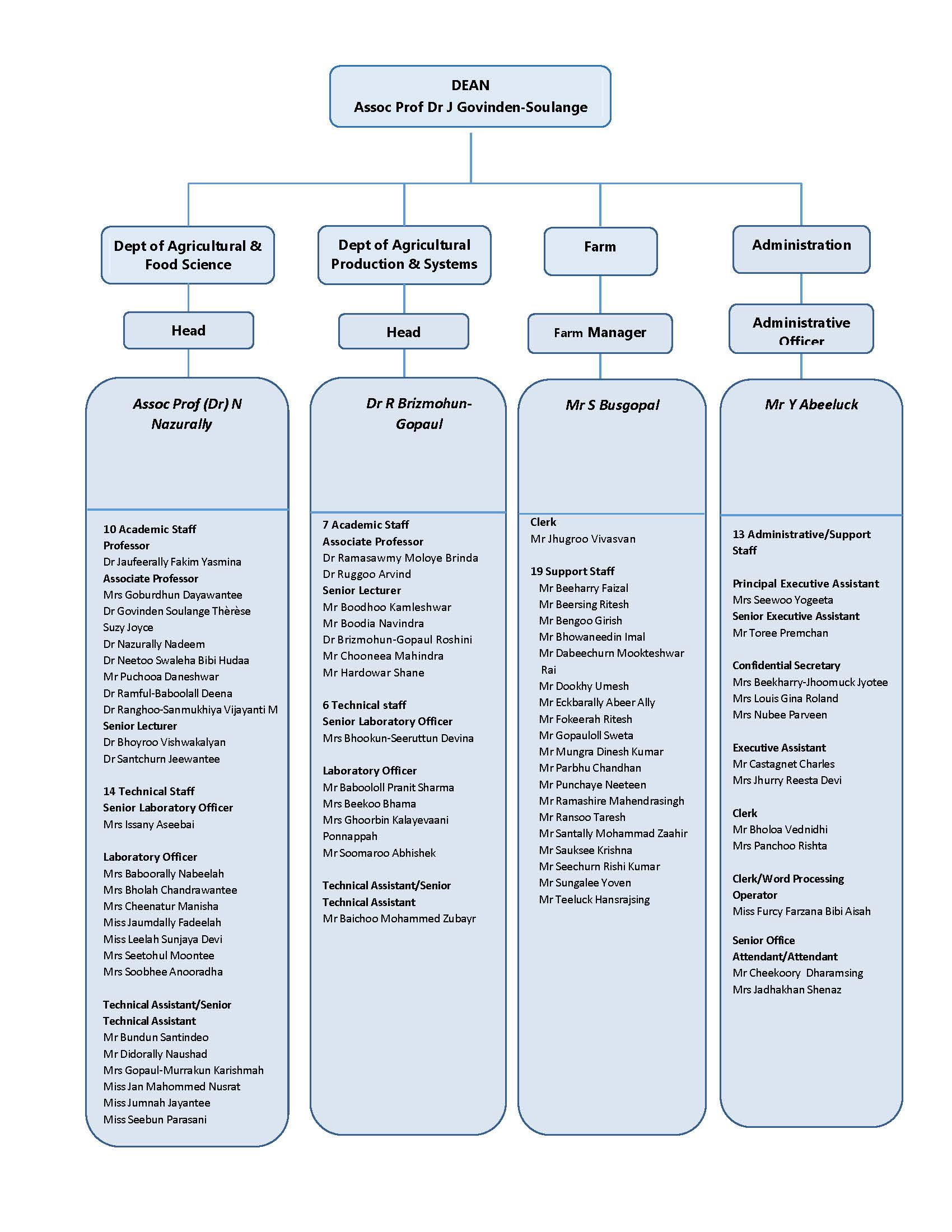 Facultystructure