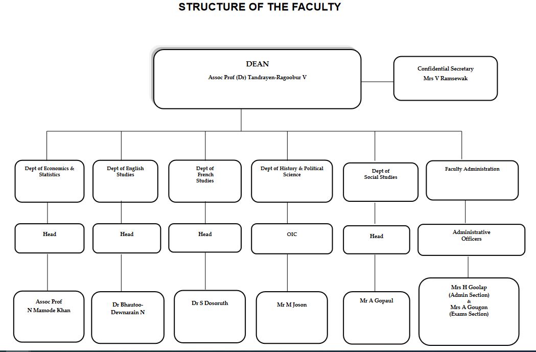 fsshStructure