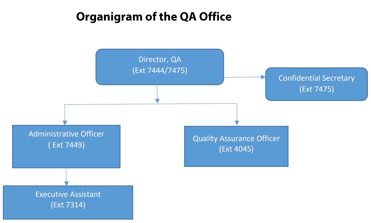 Organigram2022